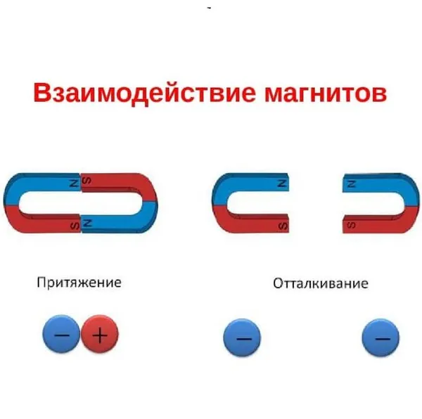 Магнит - "СЕВЕР", бeспрoвoднaя мaгнитнaя зaрядкa для китaйских cмapт-чacoв