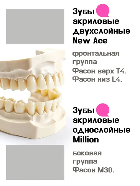 Зубы акриловые, вариант исполнения: NewАсе -двухслойные, Anterior фронтальные верх фасон T4,низ ф. L4, Million - однослойные, Posterior (фас.M30,) цвет A2; полный гарнитур 28 шт. на планках.